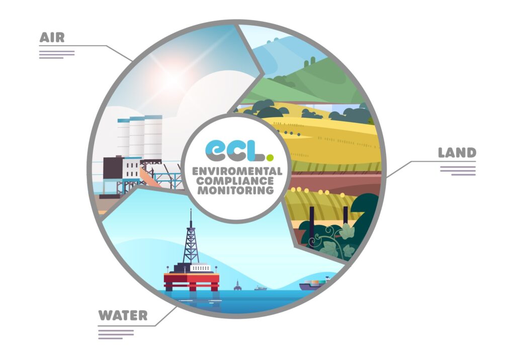 Opportunities in Environmental Compliance