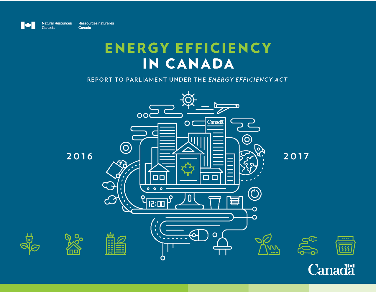 Environmental Regulations in Canada