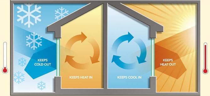 Energy-Efficient Window