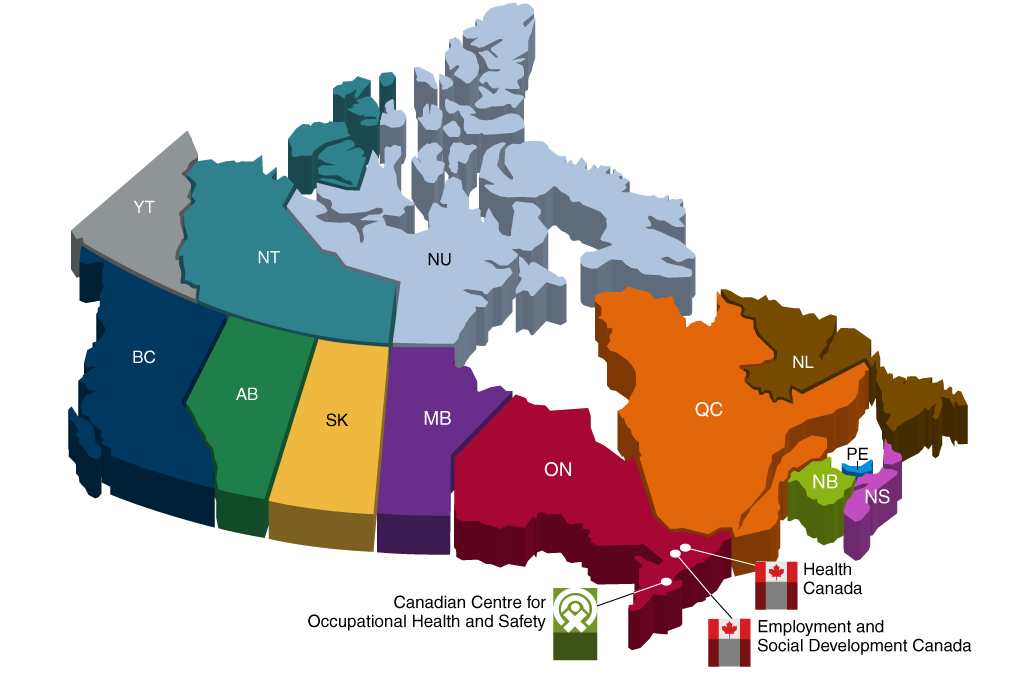 Regulations Governing Hazardous Materials in Canada