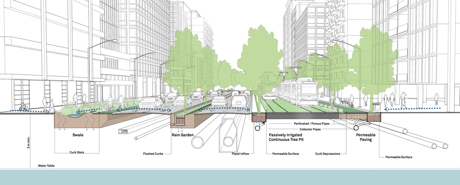 Stormwater Management