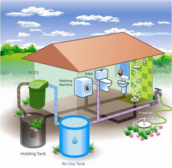 Greywater Systems